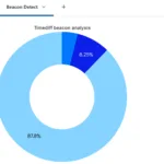 New Jitter-Trap tool helps organizations detect stealthy beacon traffic used by C2 communications in victim networks.